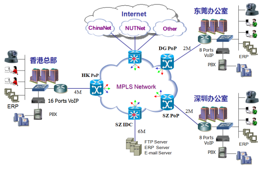 MPLS-VPN组网(图1)
