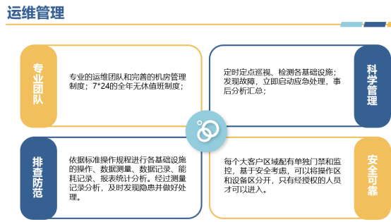 机房介绍(图8)