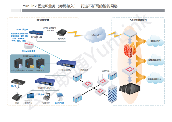 电信固定IP(图1)