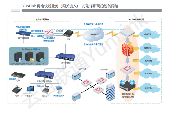 国际专线网络(图1)