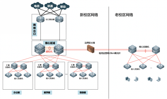 光纤数据业务(图1)