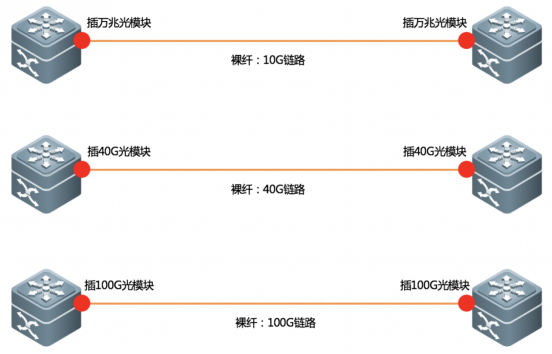 光纤数据业务(图2)