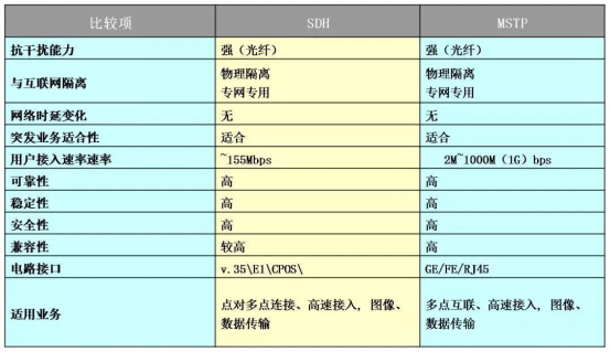 光纤数据业务(图5)