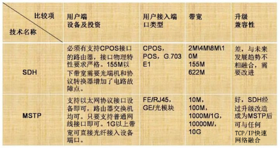 光纤数据业务(图6)