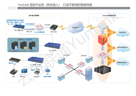 拨号光纤固定IP(图1)