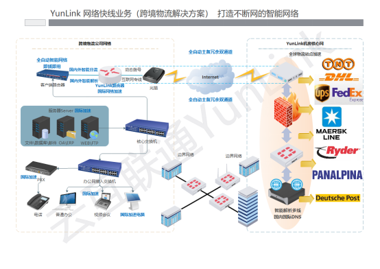 制造业(图1)