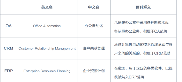 ERP/OA应用(图2)